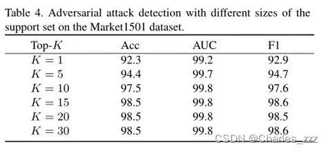 [论文阅读]Multi-Expert Adversarial Attack Detection in Person Reid Using Context Inconsistency(ICCV2021)