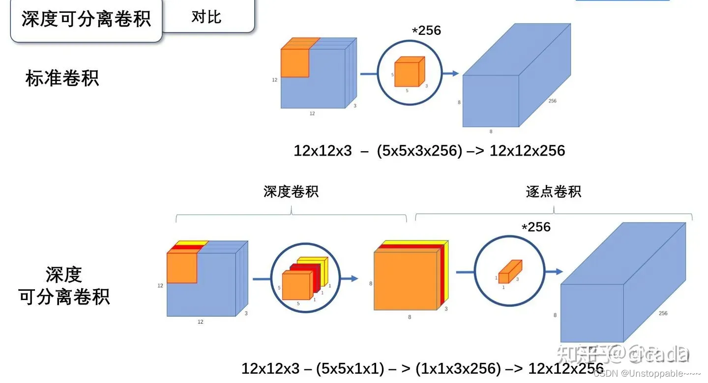 1 1卷积在神经网络中的理解和应用 Ai技术聚合