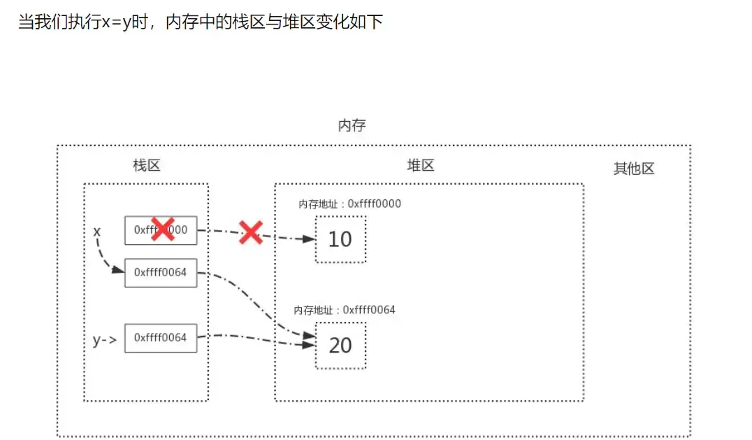 为什么内存中最多只有一个“Love“？一文读懂Python内存存储机制