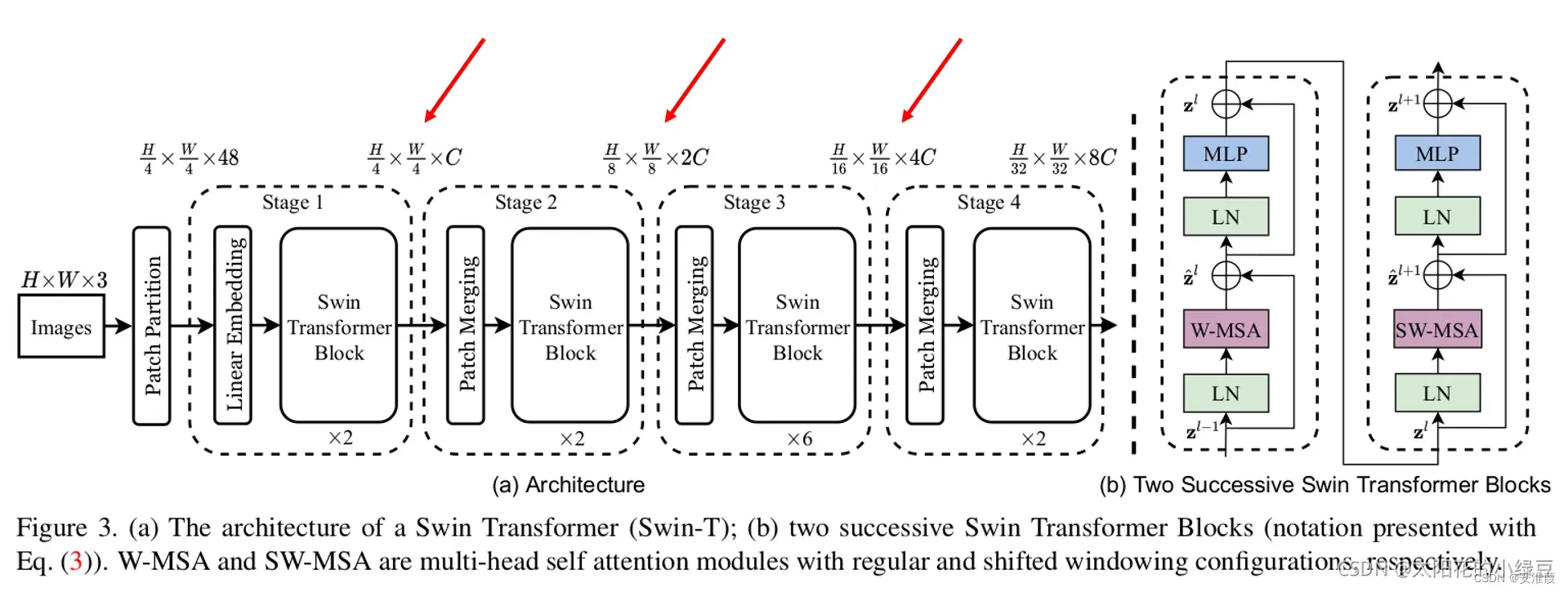 Swin Transformer做backbone的YoloX目标检测