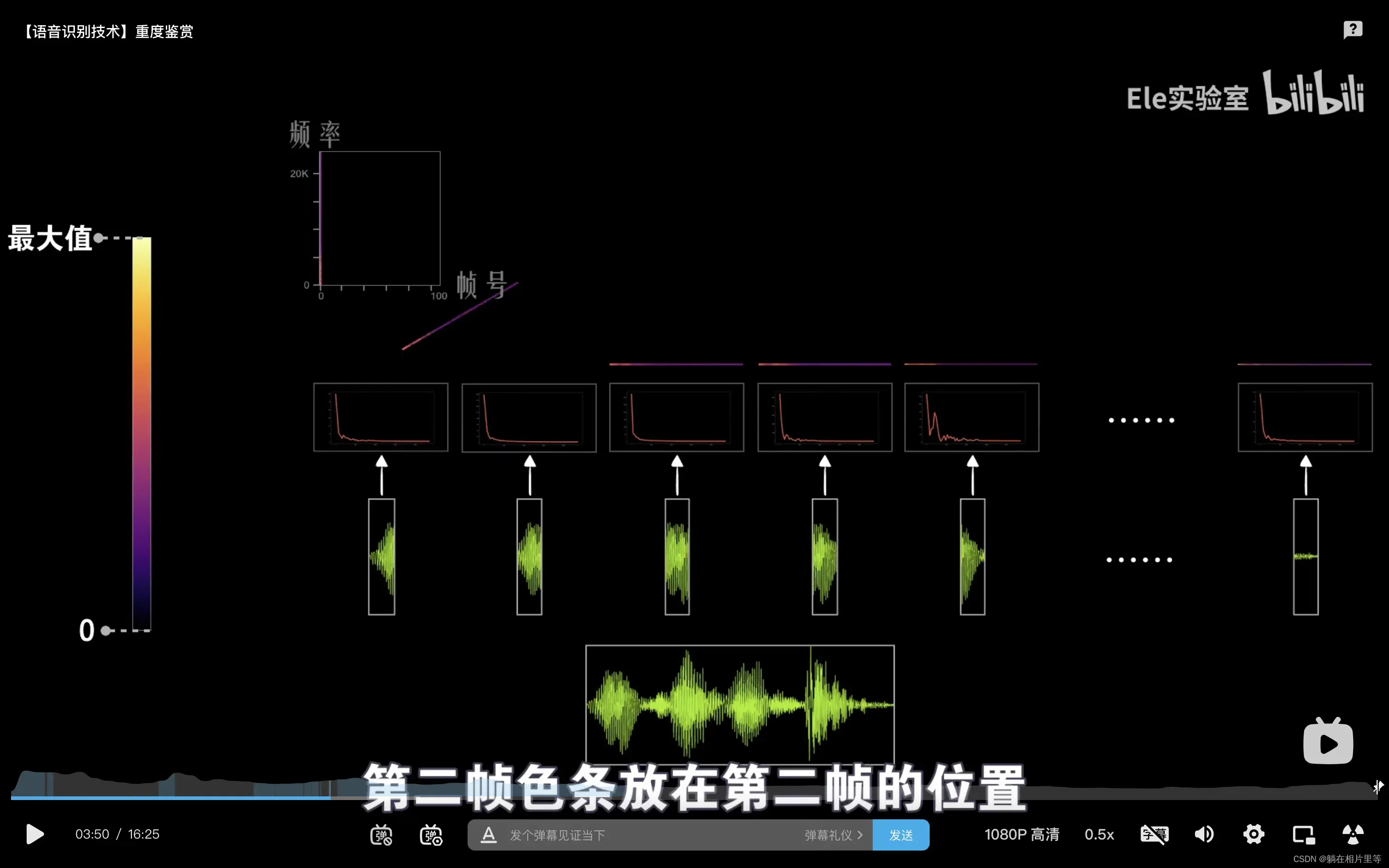 语音识别中MFCC频谱和如何得到频谱图的图示讲解