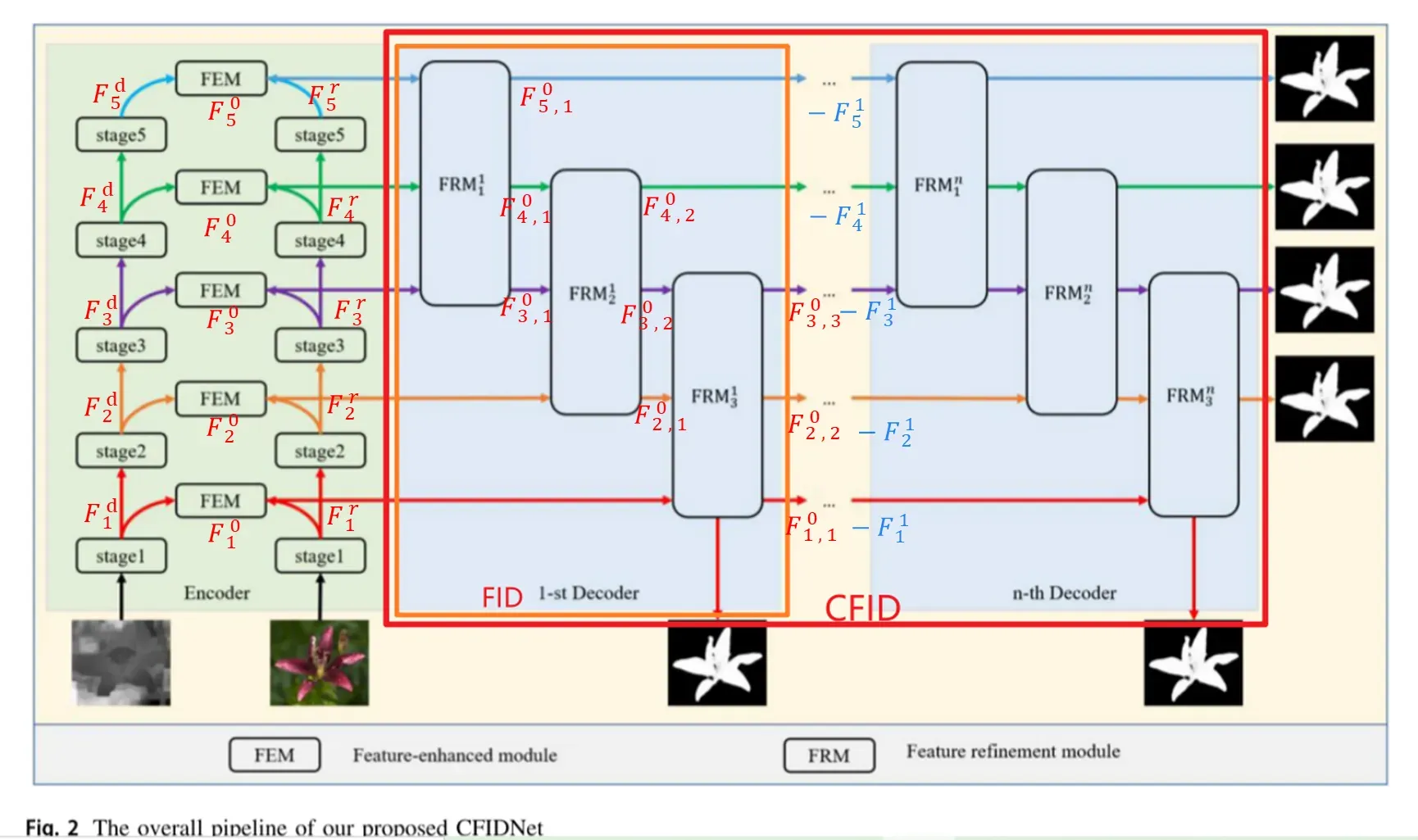 CFIDNet: cascaded feature interaction decoder for RGB-D salient object detection