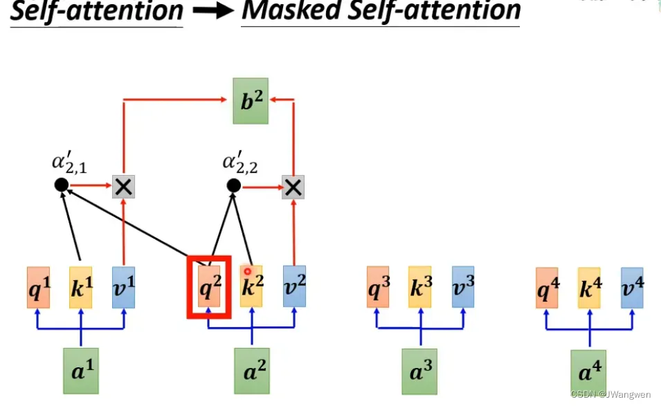 transformer模型学习路线 self-attention、seq2seq、Encoder、Decoder