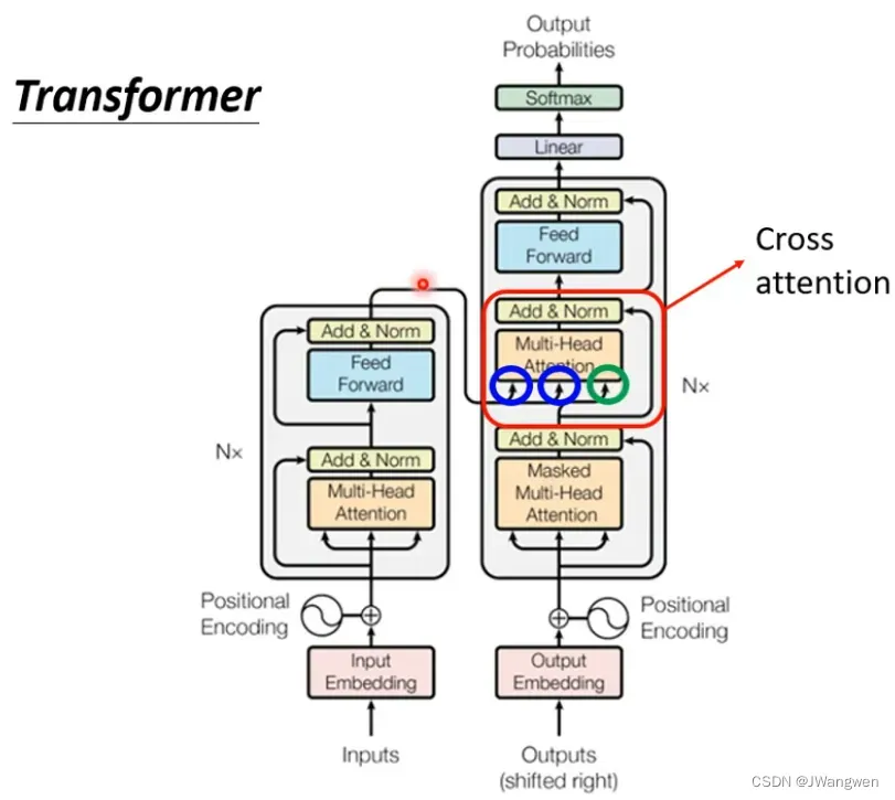 transformer模型学习路线 self-attention、seq2seq、Encoder、Decoder