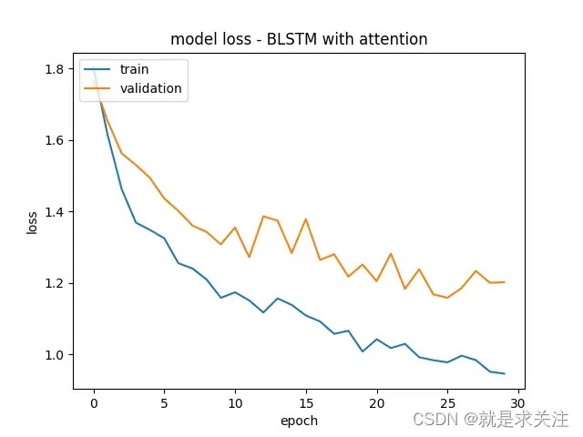 基于Attention机制的BiLSTM语音情感识别研究与系统实现
