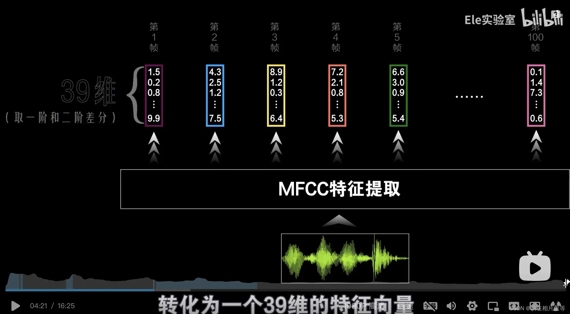 语音识别中MFCC频谱和如何得到频谱图的图示讲解