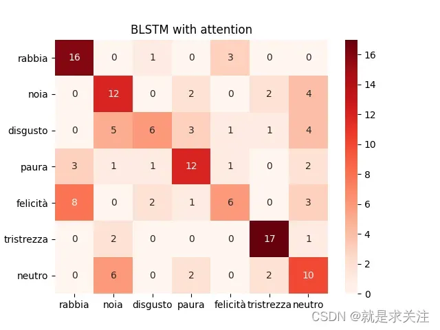 基于Attention机制的BiLSTM语音情感识别研究与系统实现