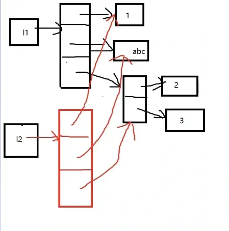 为什么内存中最多只有一个“Love“？一文读懂Python内存存储机制