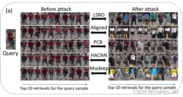 [论文阅读]Multi-Expert Adversarial Attack Detection in Person Reid Using Context Inconsistency(ICCV2021)