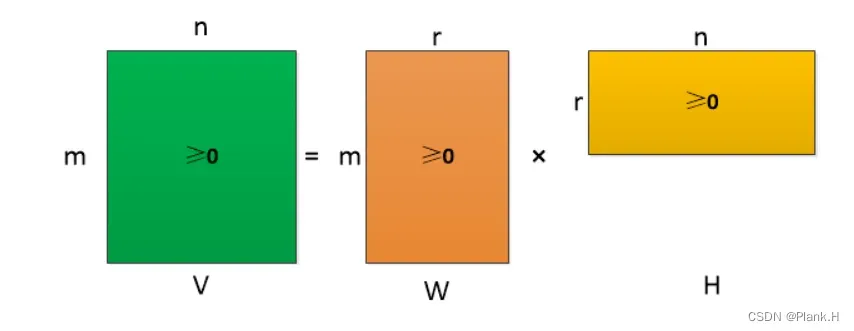 NMF非负矩阵分解算法（Non-negative Matrix Factorization）
