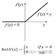被水印挡住的部分是：当x>0时，值为x，而当x<0时，值为0