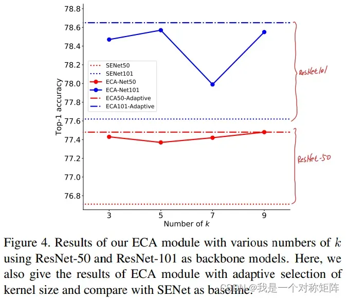 ECA-Net: Efficient Channel Attention for Deep Convolutional Neural Networks