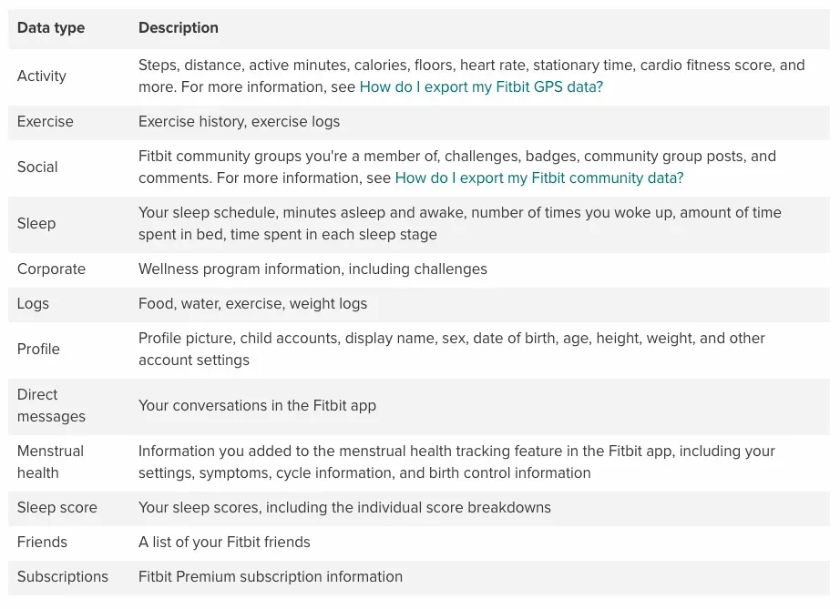 通过分析我的 Fitbit 数据档案来评估我的健康状况
