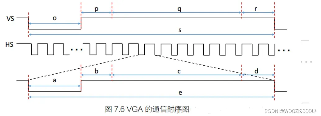 FPGA: VGA显示