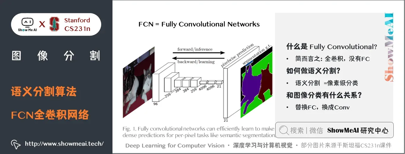 语义分割算法; FCN全卷积网络