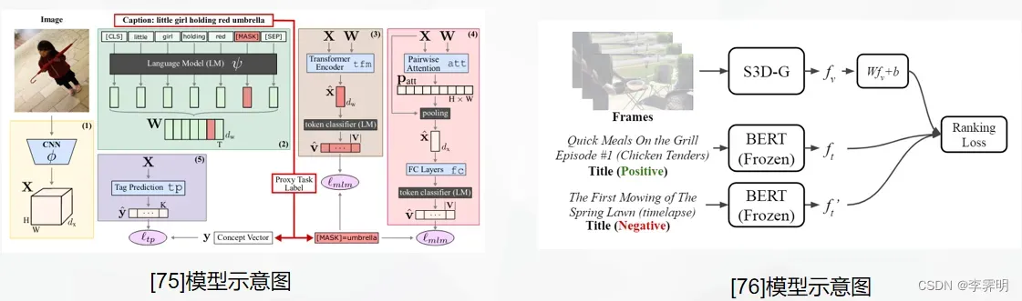 VirTex: Learning Visual Representations from Textual Annotations