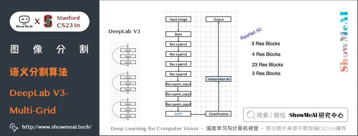 语义分割算法; DeepLab V3 Multi-Grid