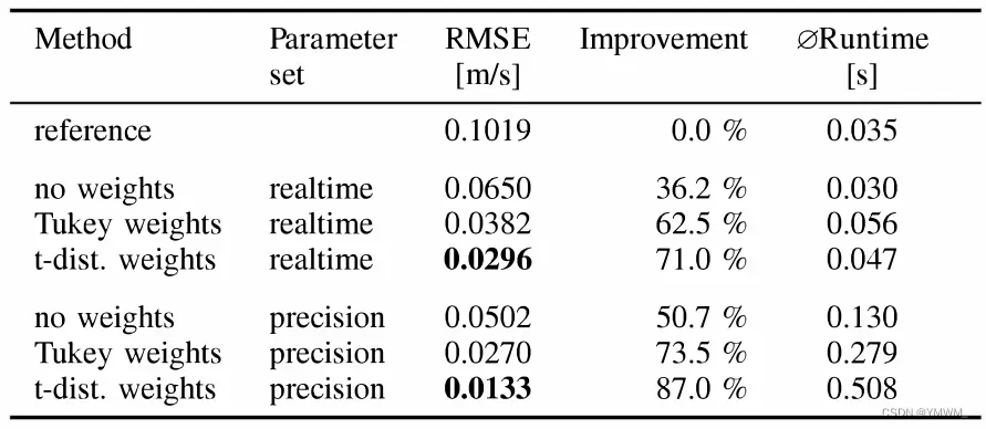 论文阅读《Robust Odometry Estimation for RGB-D Cameras》