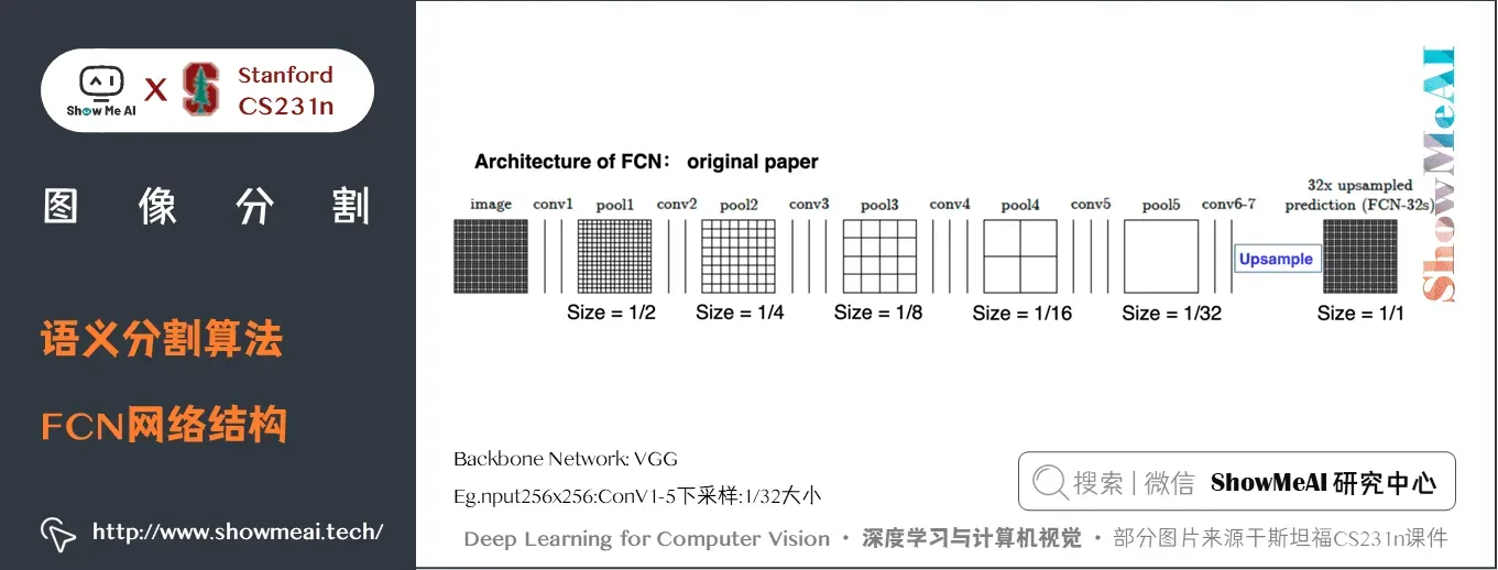 语义分割算法; FCN网络结构