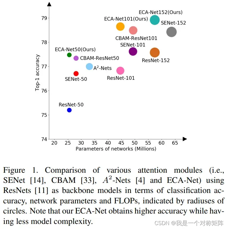 ECA-Net: Efficient Channel Attention for Deep Convolutional Neural Networks