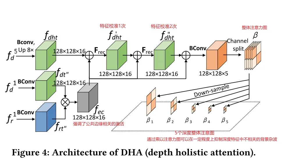 Depth Quality-Inspired Feature Manipulation for Efficient RGB-D Salient Object Detection