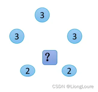 [深度学习]Part2 K临近算法（KNN）Ch02——【DeepBlue学习笔记】
