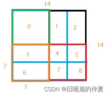 Swin Transformer原理（新手入门级理解）