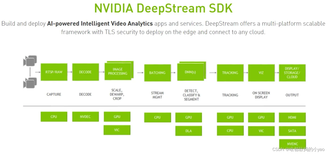 我的NVIDIA开发者之旅——利用NVIDIA TAO工具包3.0和Deepstream快速搭建车辆信息识别系统