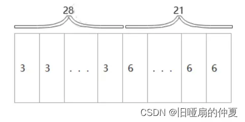 Swin Transformer原理（新手入门级理解）