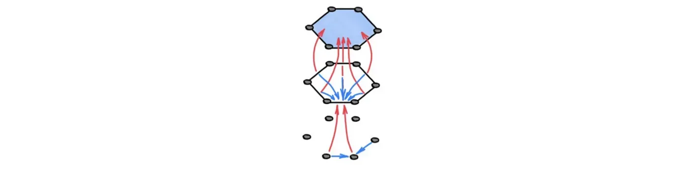 图神经网络的新计算结构