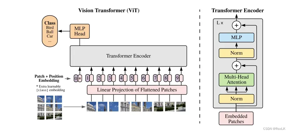 【CV学习笔记】之tensorrt篇之Vision transformer