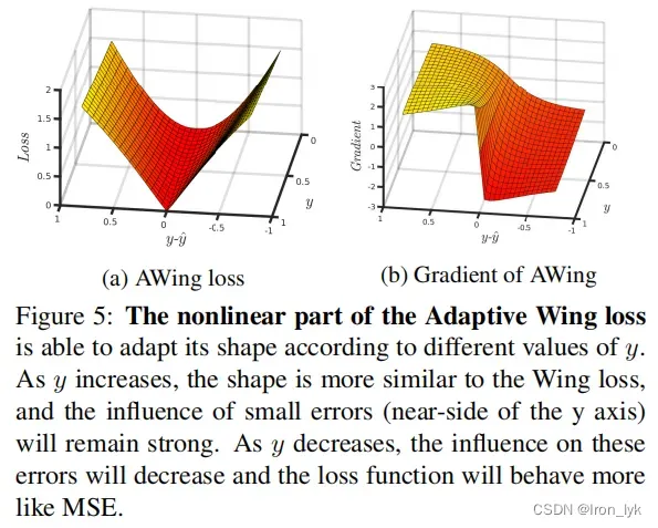 热力图回归Adaptive Wing Loss [ICCV2019] 论文阅读