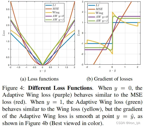 热力图回归Adaptive Wing Loss [ICCV2019] 论文阅读