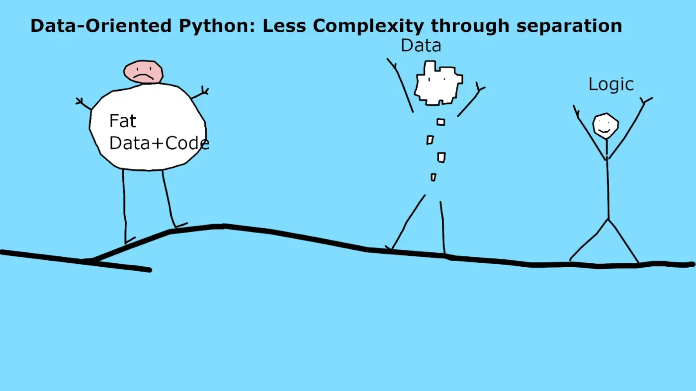 教程：15 分钟了解面向数据的 Python — 通过数据/逻辑分离降低复杂性