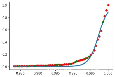 【机器学习】python实现非线性回归（以中国1960-2014GDP为例）