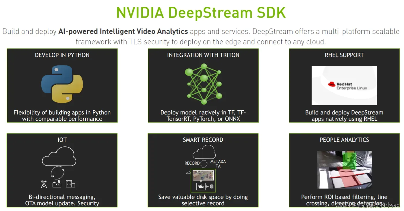我的NVIDIA开发者之旅——利用NVIDIA TAO工具包3.0和Deepstream快速搭建车辆信息识别系统