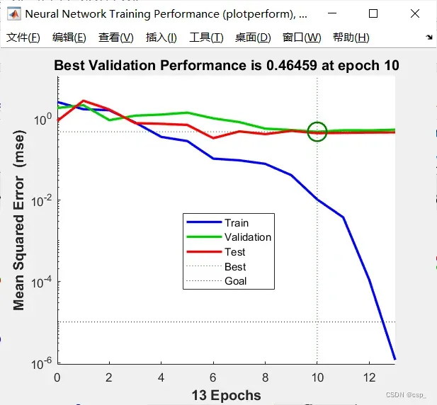 BP神经网络预测实例（matlab代码，神经网络工具箱）