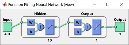 BP神经网络预测实例（matlab代码，神经网络工具箱）