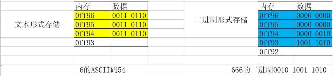 13 万字 C 语言从入门到精通保姆级教程2021 年版