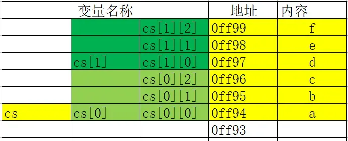 13 万字 C 语言从入门到精通保姆级教程2021 年版