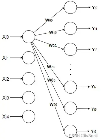 Pytorch nn.Linear的基本用法与原理详解