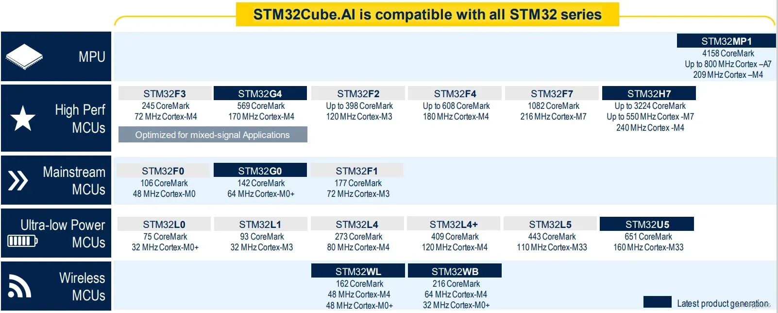 STM32CubeIDE开发(三十三)， stm32人工智能开发应用实践（Cube.AI）.篇三