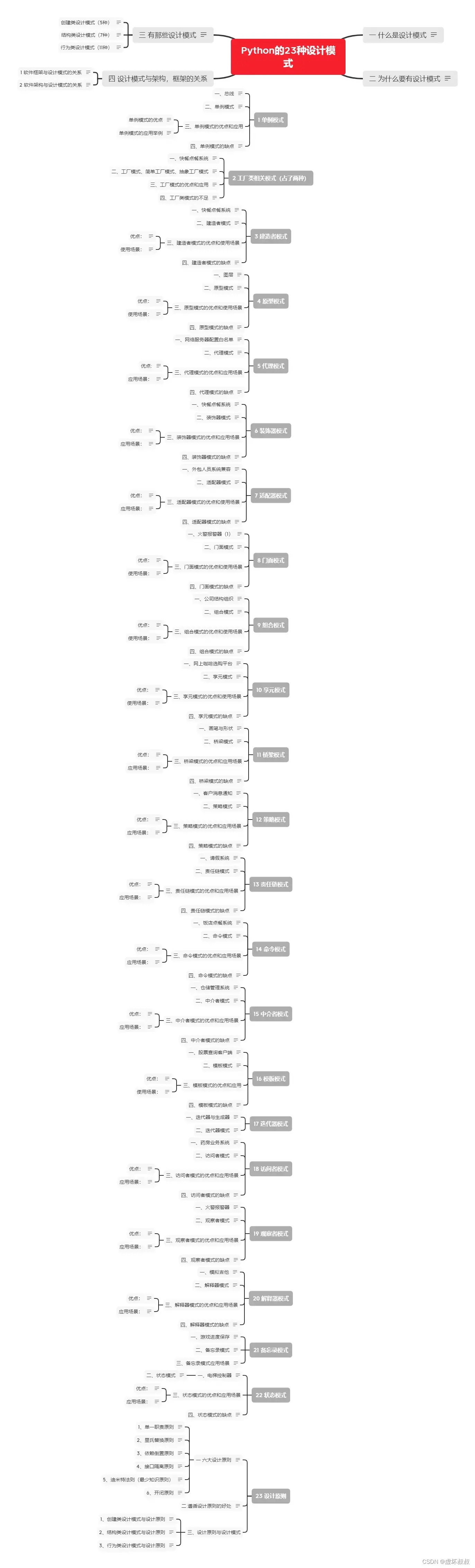 Python的23种设计模式(完整版带源码实例)