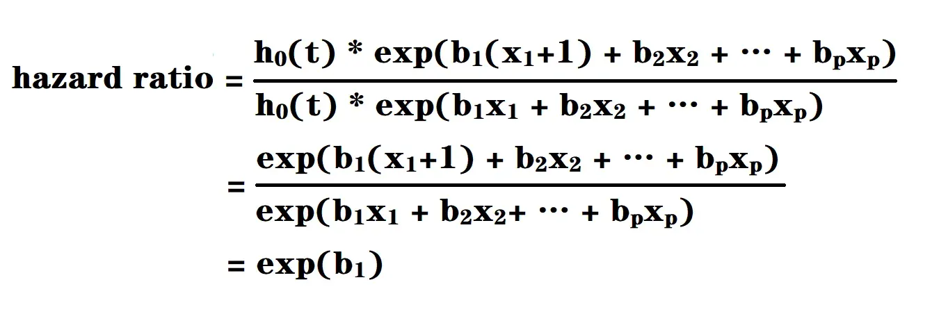 生存分析原理简明教程 单因素生存分析 Kaplan-Meier、LogRank 只能针对单一的变量进行 多因素cox回归分析
