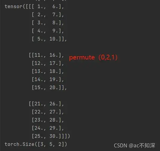 torch中permute()函数用法
