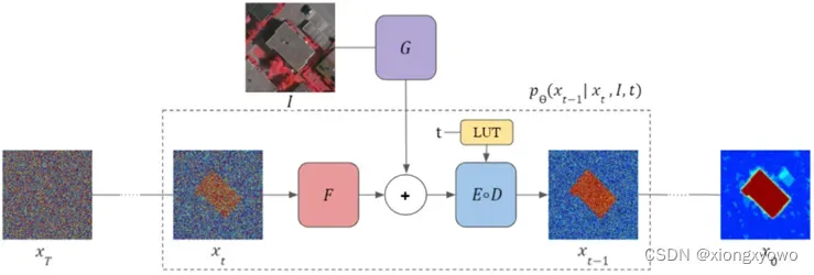 [论文阅读] SegDiff: Image Segmentation with Diffusion Probabilistic Models