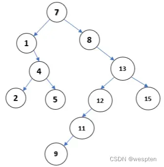 Python 数据结构与算法详解