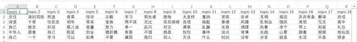 手把手教你使用 Python 做 LDA 主题提取和可视化