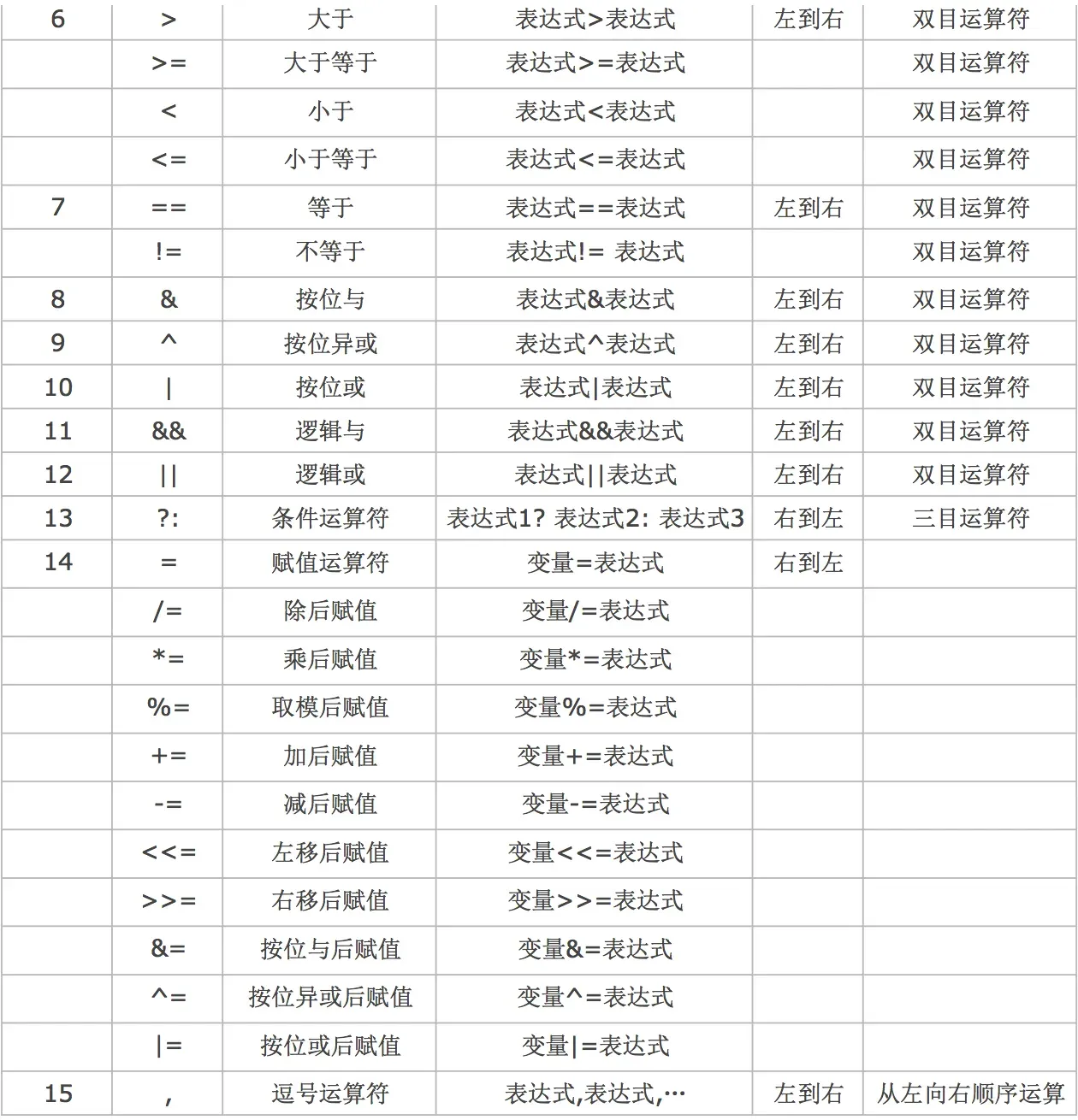 13 万字 C 语言从入门到精通保姆级教程2021 年版