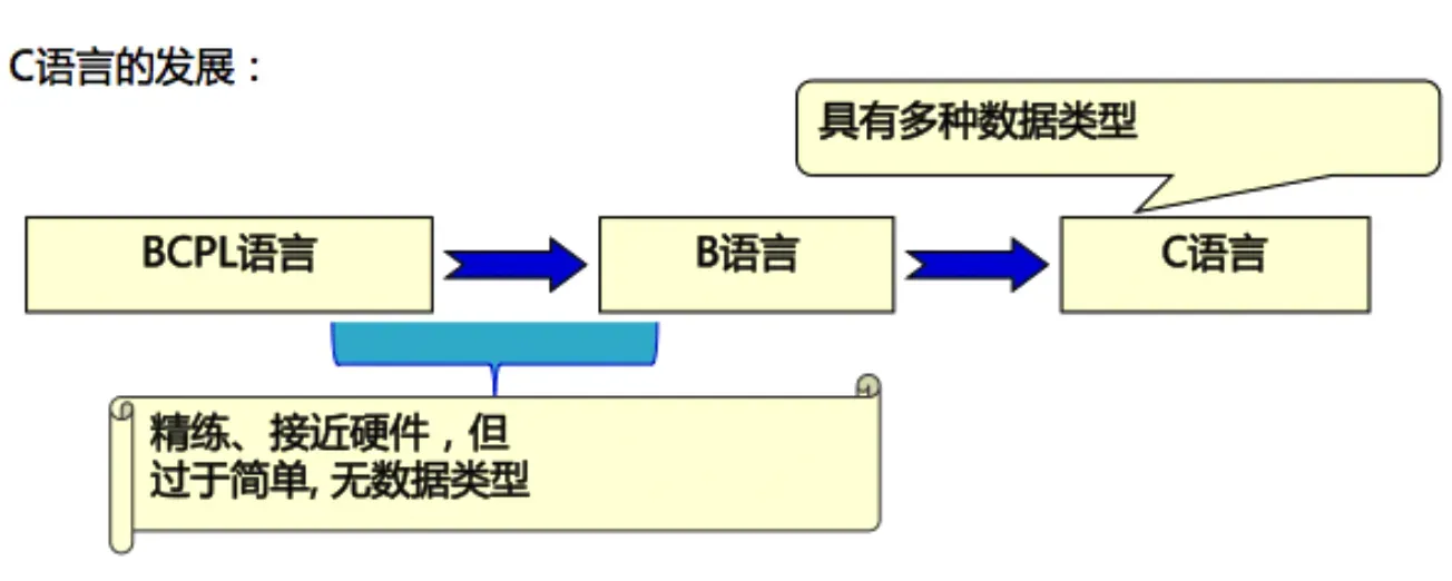 13 万字 C 语言从入门到精通保姆级教程2021 年版